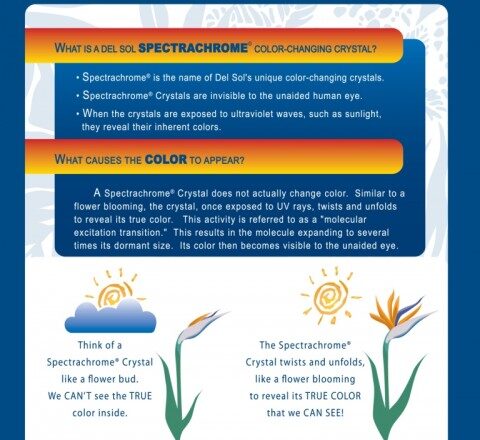 How Del Sol Color Change Works